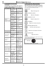 Preview for 18 page of Imer Group MIX 360 Operating, Maintenance, Spare Parts Manual