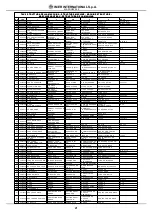 Preview for 21 page of IMER MASONRY 500 Operating, Maintenance, Spare Parts Manual