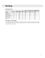 Preview for 11 page of Imesa LM7EDP Operating Instructions Manual