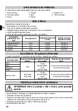 Preview for 28 page of Imetec E2801 Instructions For Use Manual