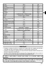 Preview for 43 page of Imetec Succovivo Pro 2000 Instructions For Use Manual