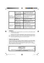 Preview for 69 page of Imetec TITANOX Instructions For Use Manual