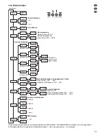 Preview for 11 page of IMG STAGE LINE PARL-12RGBW Instruction Manual