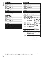 Preview for 10 page of IMG STAGE LINE PARL-20DMX Instruction Manual