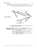 Preview for 5 page of IMG STAGE LINE TWIST-95ZOOM Quick Reference Manual