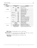 Preview for 6 page of IMG STAGE LINE TWIST-95ZOOM Quick Reference Manual