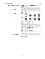 Preview for 8 page of IMG STAGE LINE TWIST-95ZOOM Quick Reference Manual