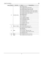 Preview for 9 page of IMG STAGE LINE TWIST-95ZOOM Quick Reference Manual