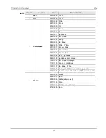 Preview for 10 page of IMG STAGE LINE TWIST-95ZOOM Quick Reference Manual