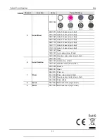 Preview for 11 page of IMG STAGE LINE TWIST-95ZOOM Quick Reference Manual