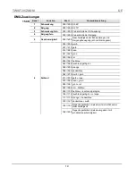 Preview for 19 page of IMG STAGE LINE TWIST-95ZOOM Quick Reference Manual