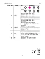 Preview for 23 page of IMG STAGE LINE TWIST-95ZOOM Quick Reference Manual