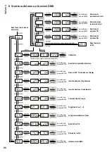 Preview for 26 page of IMG STAGE LINE XBEAM-410LED Instruction Manual