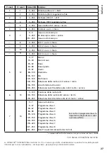 Preview for 27 page of IMG STAGE LINE XBEAM-410LED Instruction Manual