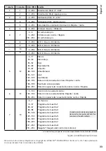 Preview for 33 page of IMG STAGE LINE XBEAM-410LED Instruction Manual