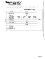 Preview for 33 page of IMI SENSORS 686B0X-0003 Installation And Operating Manual