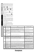 Preview for 20 page of Immergas EOLO STAR 24 5E Instruction Manual