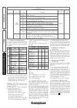 Preview for 36 page of Immergas Hercules Condensing ABT 32 3 ErP Instruction And Recommendation Booklet