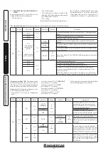 Preview for 30 page of Immergas HERCULES SOLAR 26 2 ErP Instruction And Recommendation Booklet