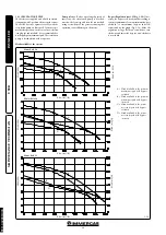 Preview for 18 page of Immergas MAIOR EOLO 24 Instruction And Recommendation Booklet