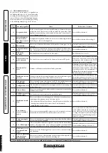 Preview for 22 page of Immergas MAIOR EOLO 24 Instruction And Recommendation Booklet