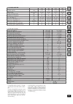 Preview for 109 page of Immergas MINI NIKE 24 3 E Manual