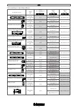 Preview for 27 page of Immergas VICTRIX 26-2 Instruction Booklet And Warning