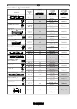 Preview for 28 page of Immergas VICTRIX 26-2 Instruction Booklet And Warning