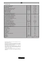 Preview for 145 page of Immergas VICTRIX 26-2 Instruction Booklet And Warning