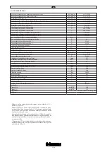 Preview for 146 page of Immergas VICTRIX 26-2 Instruction Booklet And Warning