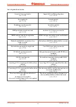 Preview for 47 page of Immergas VICTRIX 50 Manual