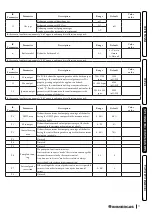 Preview for 77 page of Immergas VICTRIX OMNIA Manual