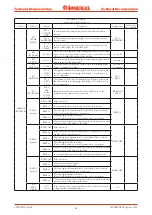 Preview for 44 page of Immergas VICTRIX Superior 32 kW X Manual