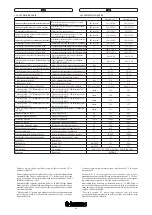 Preview for 91 page of Immergas VICTRIX X 12 2 I Instruction Booklet And Warning