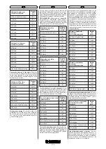 Preview for 141 page of Immergas ZEUS 24 kW Instruction Booklet