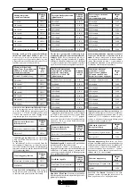 Preview for 142 page of Immergas ZEUS 24 kW Instruction Booklet