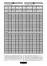 Preview for 146 page of Immergas ZEUS 24 kW Instruction Booklet