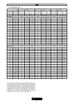 Preview for 147 page of Immergas ZEUS 24 kW Instruction Booklet