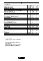 Preview for 149 page of Immergas ZEUS 24 kW Instruction Booklet