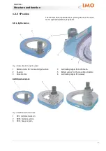 Preview for 7 page of IMO SP-H Installation And Operating Manual