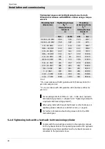 Preview for 28 page of IMO SP-H Installation And Operating Manual