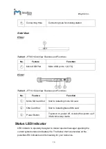 Preview for 13 page of iMotion PT101 User Manual