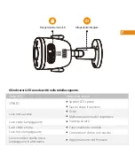 Preview for 32 page of IMOU Bullet 2S Quick Start Manual