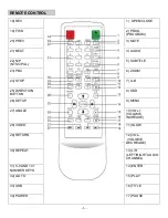 Preview for 7 page of Impecca DVHP9112 User Manual