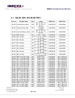 Preview for 300 page of Imperx BOBCAT B0610C User Manual