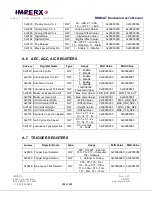 Preview for 302 page of Imperx BOBCAT B0610C User Manual