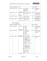 Preview for 57 page of Imperx Cheetah C2020 User Manual