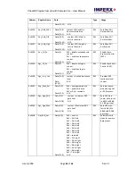 Preview for 59 page of Imperx Cheetah C2020 User Manual