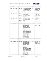 Preview for 63 page of Imperx Cheetah C2020 User Manual