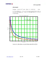 Preview for 58 page of Imperx IPX CAMERA SERIES User Manual